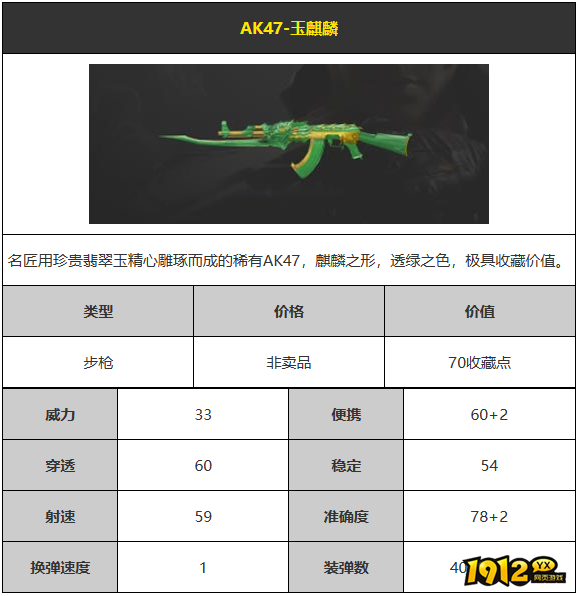 CFAK47-玉麒麟武器怎么样 CFAK47-玉麒麟武器介绍