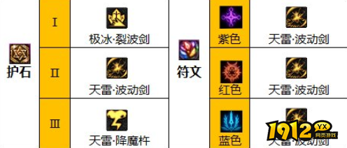 dnf110级版本瞎子护石怎么搭配 dnf110级版本瞎子护石搭配推荐