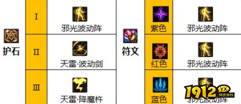 dnf110级版本瞎子护石怎么搭配 dnf110级版本瞎子护石搭配推荐