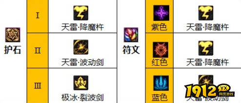 dnf110级版本瞎子护石怎么搭配 dnf110级版本瞎子护石搭配推荐