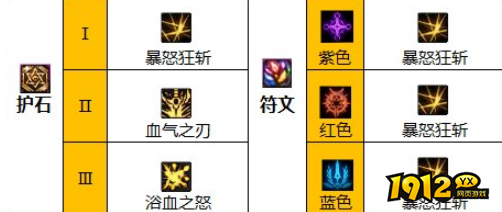 dnf110级版本红眼护石怎么搭配 dnf110级版本红眼护石搭配推荐