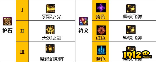 dnf110级版本暗帝护石怎么搭配 dnf110级版本暗帝护石搭配推荐