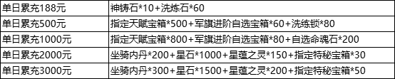 三国群雄传9月9日~9月11日线下返利