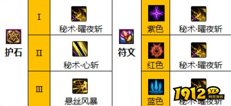 dnf110级版本刃影护石怎么搭配 dnf110级版本刃影护石搭配推荐