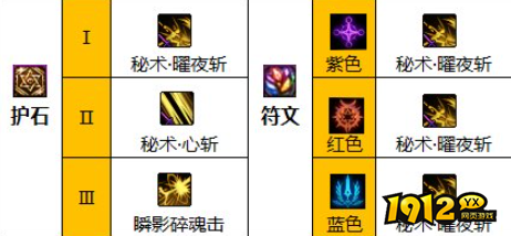 dnf110级版本刃影护石怎么搭配 dnf110级版本刃影护石搭配推荐