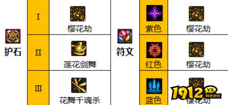 dnf110级版本剑帝护石怎么搭配 dnf110级版本剑帝护石搭配推荐