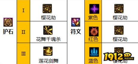 dnf110级版本剑帝护石怎么搭配 dnf110级版本剑帝护石搭配推荐