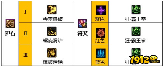dnf110级版本男街霸护石怎么搭配 dnf110级版本男街霸护石搭配推荐