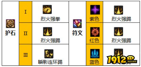 dnf110级版本武极护石怎么搭配 dnf110级版本武极护石搭配推荐