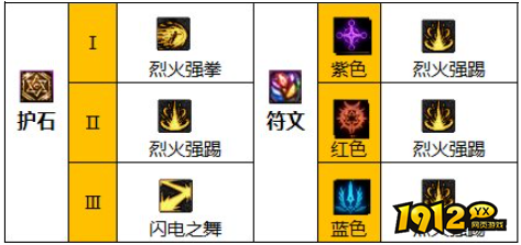 dnf110级版本武极护石怎么搭配 dnf110级版本武极护石搭配推荐