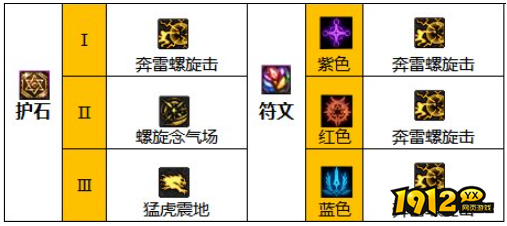 dnf110级版本男气功护石怎么搭配 dnf110级版本男气功护石搭配推荐