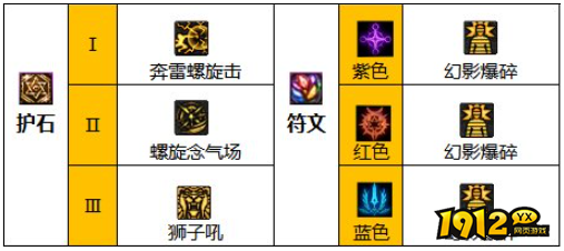 dnf110级版本男气功护石怎么搭配 dnf110级版本男气功护石搭配推荐