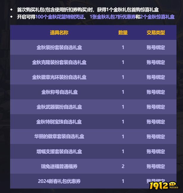 dnf次元星梦礼包有什么 dnf次元星梦礼包介绍