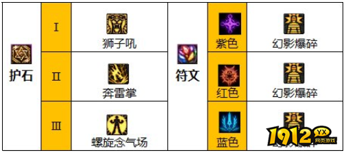 dnf110级版本女气功护石怎么搭配 dnf110级版本女气功护石搭配推荐