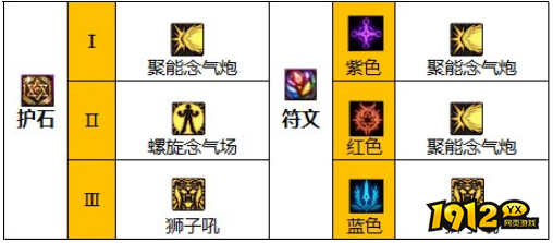 dnf110级版本女气功护石怎么搭配 dnf110级版本女气功护石搭配推荐