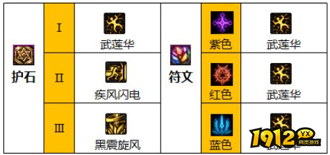 dnf110级版本男柔道护石怎么搭配 dnf110级版本男柔道护石搭配推荐