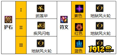 dnf110级版本男柔道护石怎么搭配 dnf110级版本男柔道护石搭配推荐