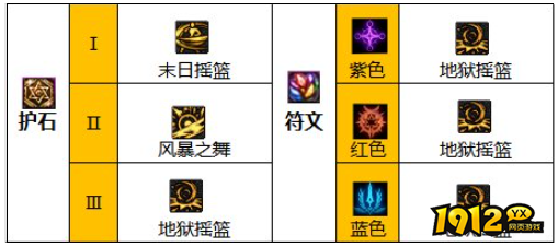 dnf110级版本女柔道护石怎么搭配 dnf110级版本女柔道护石搭配推荐
