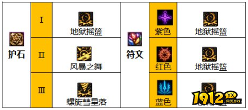 dnf110级版本女柔道护石怎么搭配 dnf110级版本女柔道护石搭配推荐