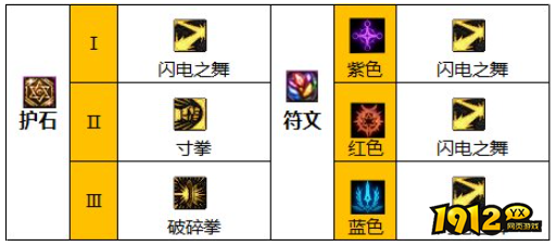 dnf110级版本武神护石怎么搭配 dnf110级版本武神护石搭配推荐