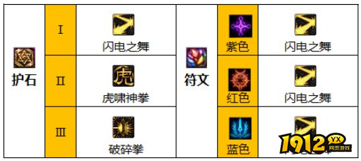 dnf110级版本武神护石怎么搭配 dnf110级版本武神护石搭配推荐