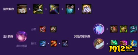 云顶之弈机甲怪兽九五阵容装备怎么搭配 云顶之弈机甲怪兽九五阵容装备搭配推荐
