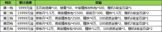 汉室雄风2：9月20日-21日特惠线下活动公告