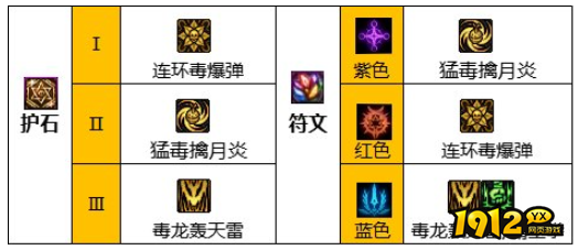 dnf110级版本女街霸护石怎么搭配 dnf110级版本女街霸护石搭配推荐