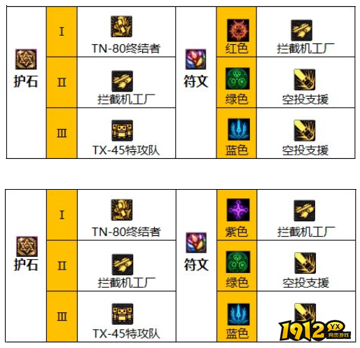 dnf110级版本男机械护石怎么搭配 dnf110级版本男机械护石搭配推荐