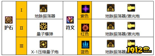 dnf110级版本男大护石怎么搭配 dnf110级版本男大护石搭配推荐
