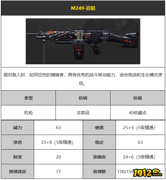 CFM249-追猎武器怎么样 CFM249-追猎武器介绍