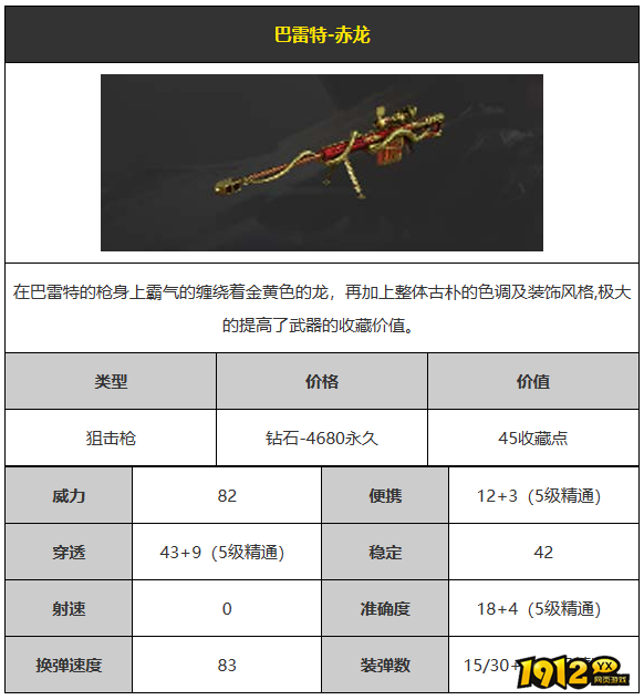 CF巴雷特-赤龙武器怎么样 CF巴雷特-赤龙武器介绍