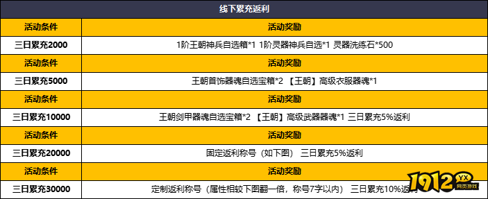 雷霆之怒9月22日-24日线下累充返利活动公告