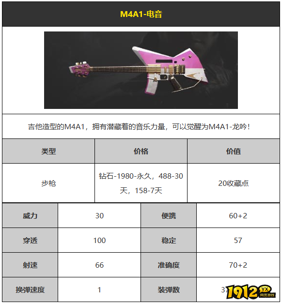 CFM4A1-电音武器怎么样 CFM4A1-电音武器介绍