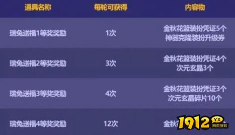 dnf金秋礼包回血率高 dnf金秋礼包回血方法介绍