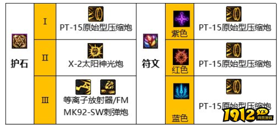 dnf110级版本女大护石怎么搭配 dnf110级版本女大护石搭配推荐