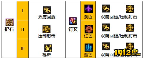 dnf110级版本女漫游护石怎么搭配 dnf110级版本女漫游护石搭配推荐