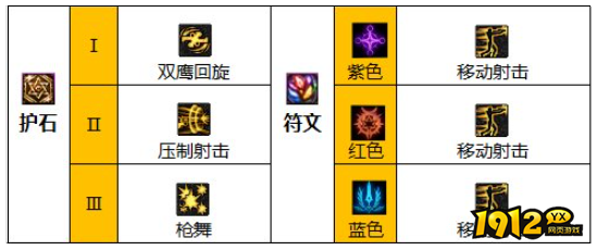 dnf110级版本女漫游护石怎么搭配 dnf110级版本女漫游护石搭配推荐