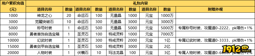 将军9月27日-30日限时线下返利活动公告