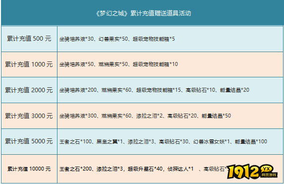 梦幻之城9月27日-29日月末活动公告