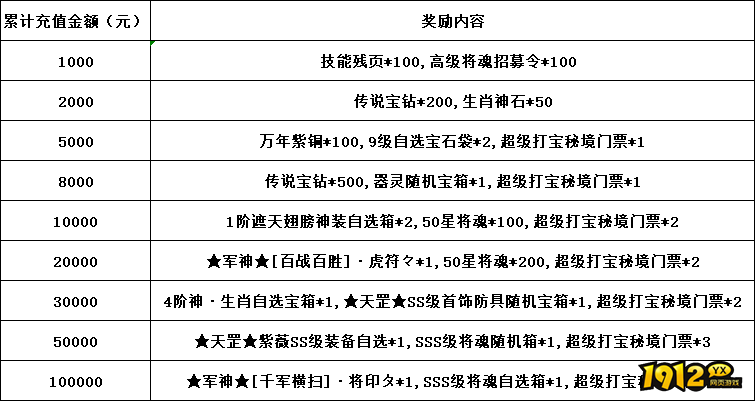 龙符9月28日-10月8日中秋国庆限时活动