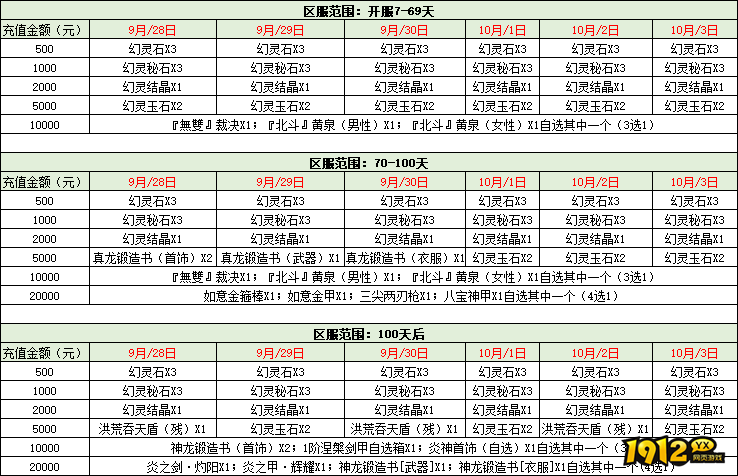 原始传奇9月28日-10月3日双节限时累充返利活动公告
