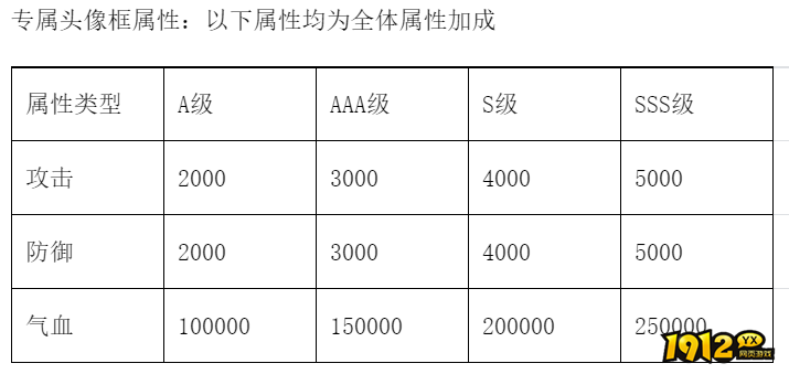 三国群将传10月1日-10月7日国庆活动