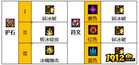 dnf110级版本冰洁护石怎么搭配 dnf110级版本冰洁护石搭配推荐