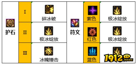 dnf110级版本冰洁护石怎么搭配 dnf110级版本冰洁护石搭配推荐