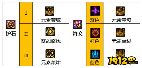 dnf110级版本男元素护石怎么搭配 dnf110级版本男元素护石搭配推荐
