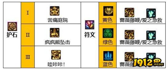 dnf110级版本奶萝护石怎么搭配 dnf110级版本奶萝护石搭配推荐