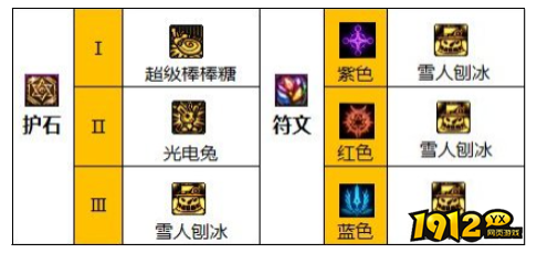 dnf110级版本魔道石怎么搭配 dnf110级版本魔道护石搭配推荐