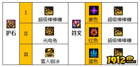 dnf110级版本魔道石怎么搭配 dnf110级版本魔道护石搭配推荐