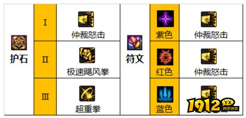 dnf110级版本蓝拳石怎么搭配 dnf110级版本蓝拳护石搭配推荐